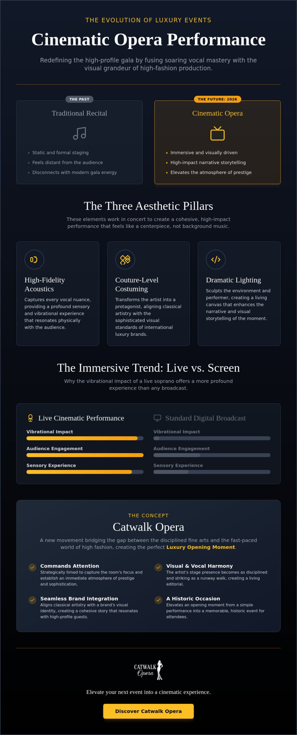 Cinematic Opera Performance Events: The New Standard for Luxury Entertainment in 2026