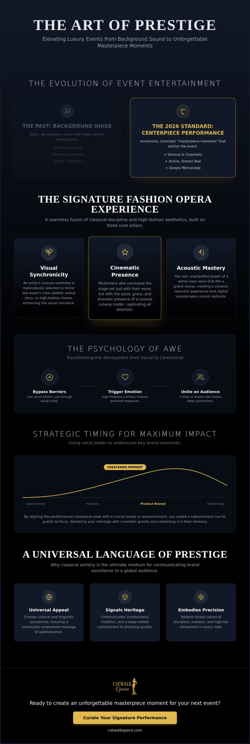 Classical Music Luxury Event Entertainment: The 2026 Curation Guide