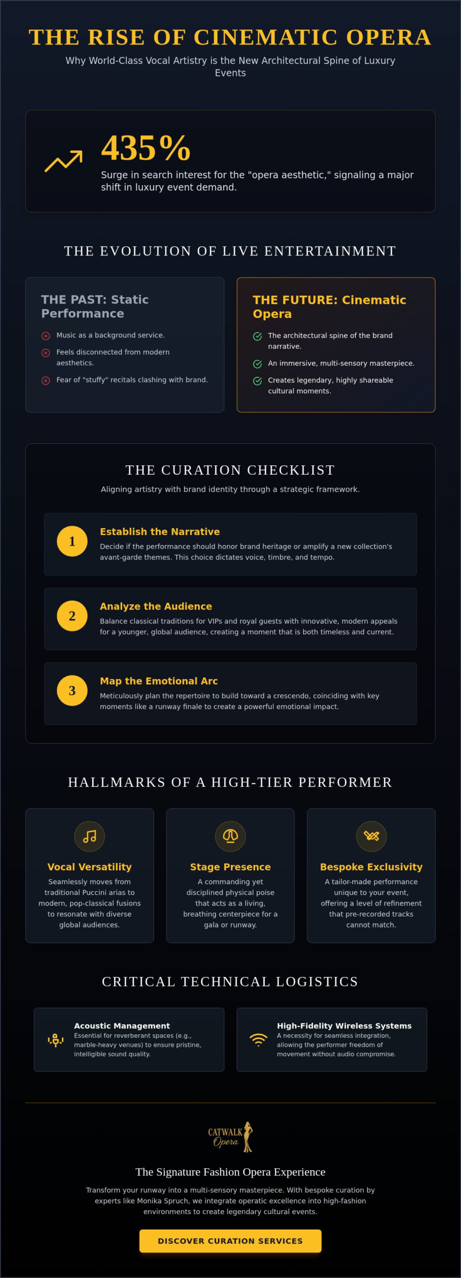High Fashion Live Entertainment: The Ultimate Curation Checklist for 2026 Luxury Events