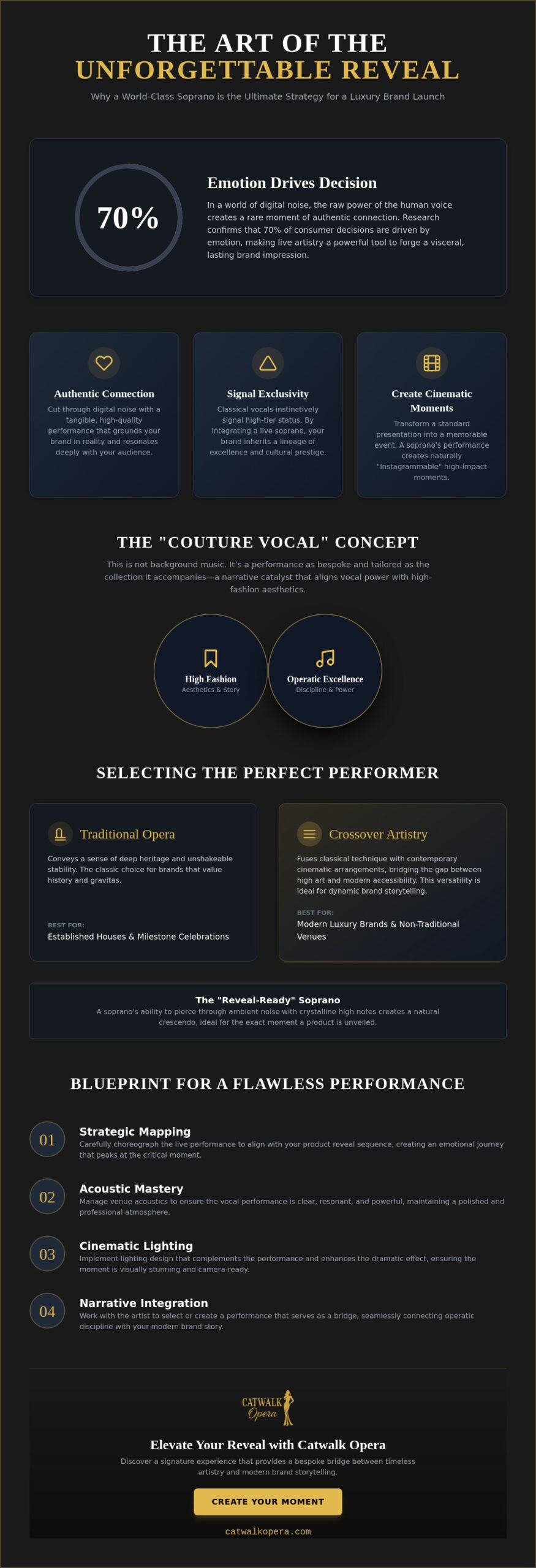 How a Soprano Elevates Your Brand Launch: A Guide to Operatic Excellence