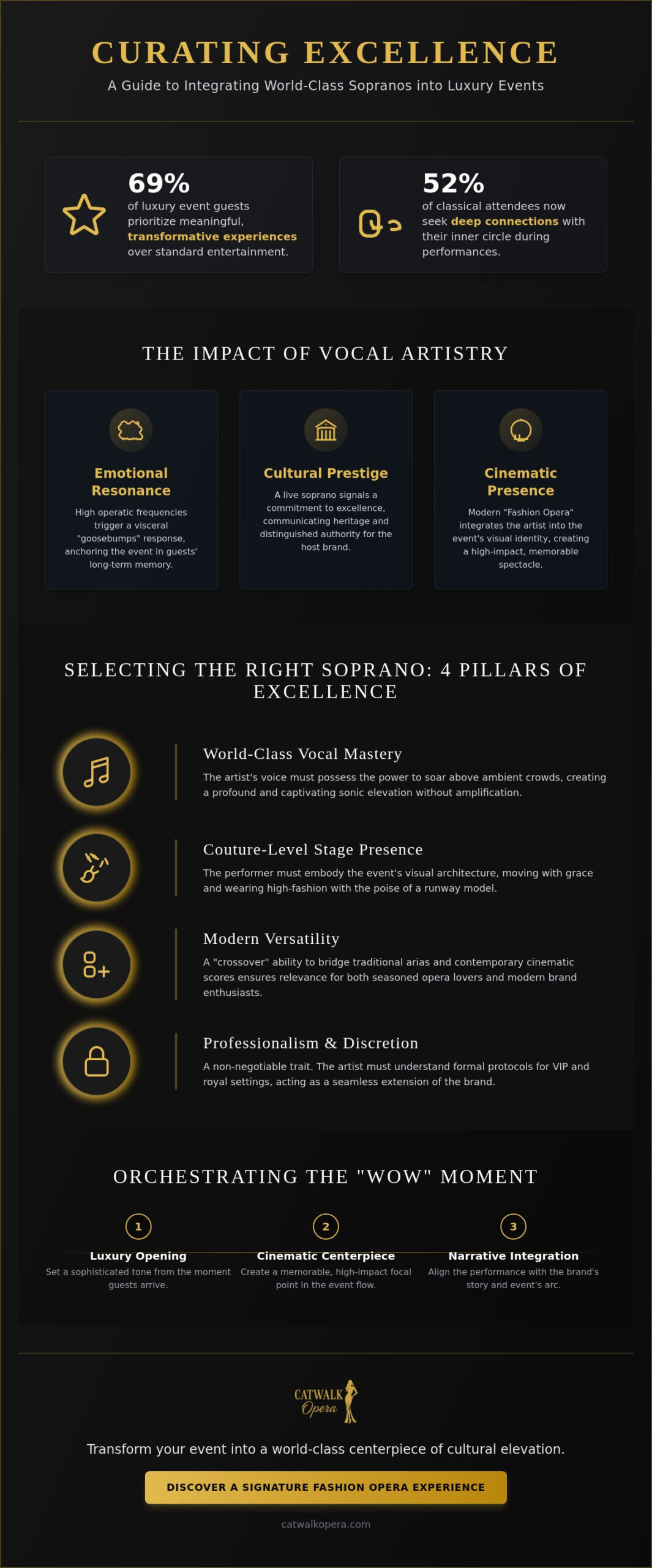 How to Integrate a Soprano for an Exclusive Event: A Guide to High-Tier Atmosphere
