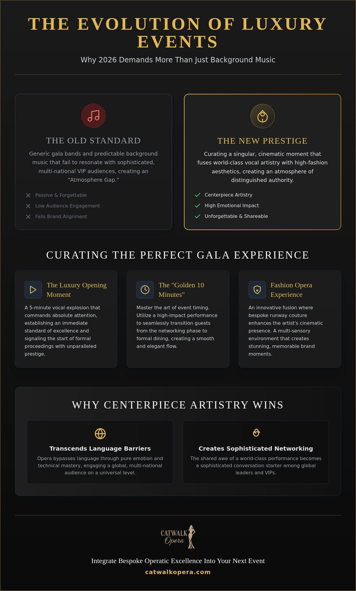 Luxury Gala Entertainment Ideas for 2026: Elevating the Corporate Experience