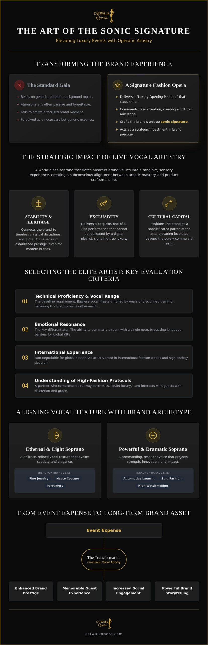 Soprano for Luxury Brand Event: Elevating Brand Identity Through Vocal Artistry