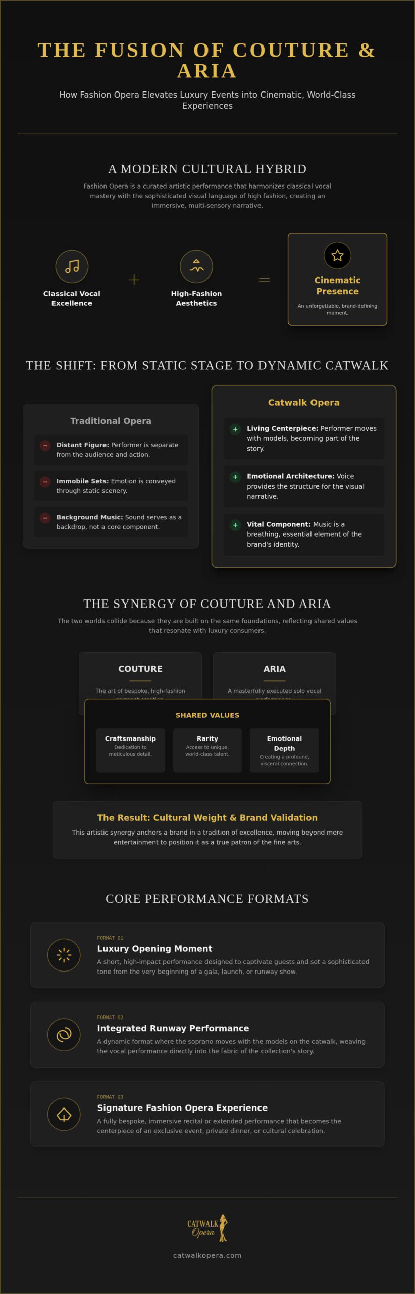 The Evolution of Fashion Opera Performance: A Guide to High-Tier Event Artistry