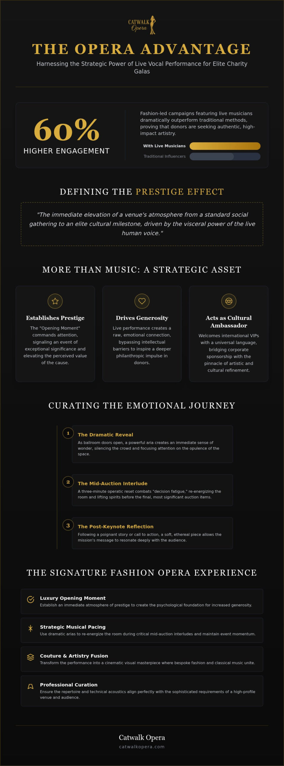 The Impact of an Opera Singer for Charity Gala Excellence: A 2026 Curation Guide