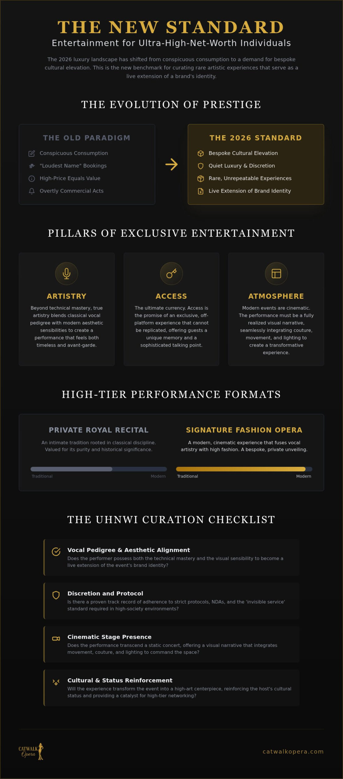 UHNW Entertainment: 2026 Guide to Exclusive Curation