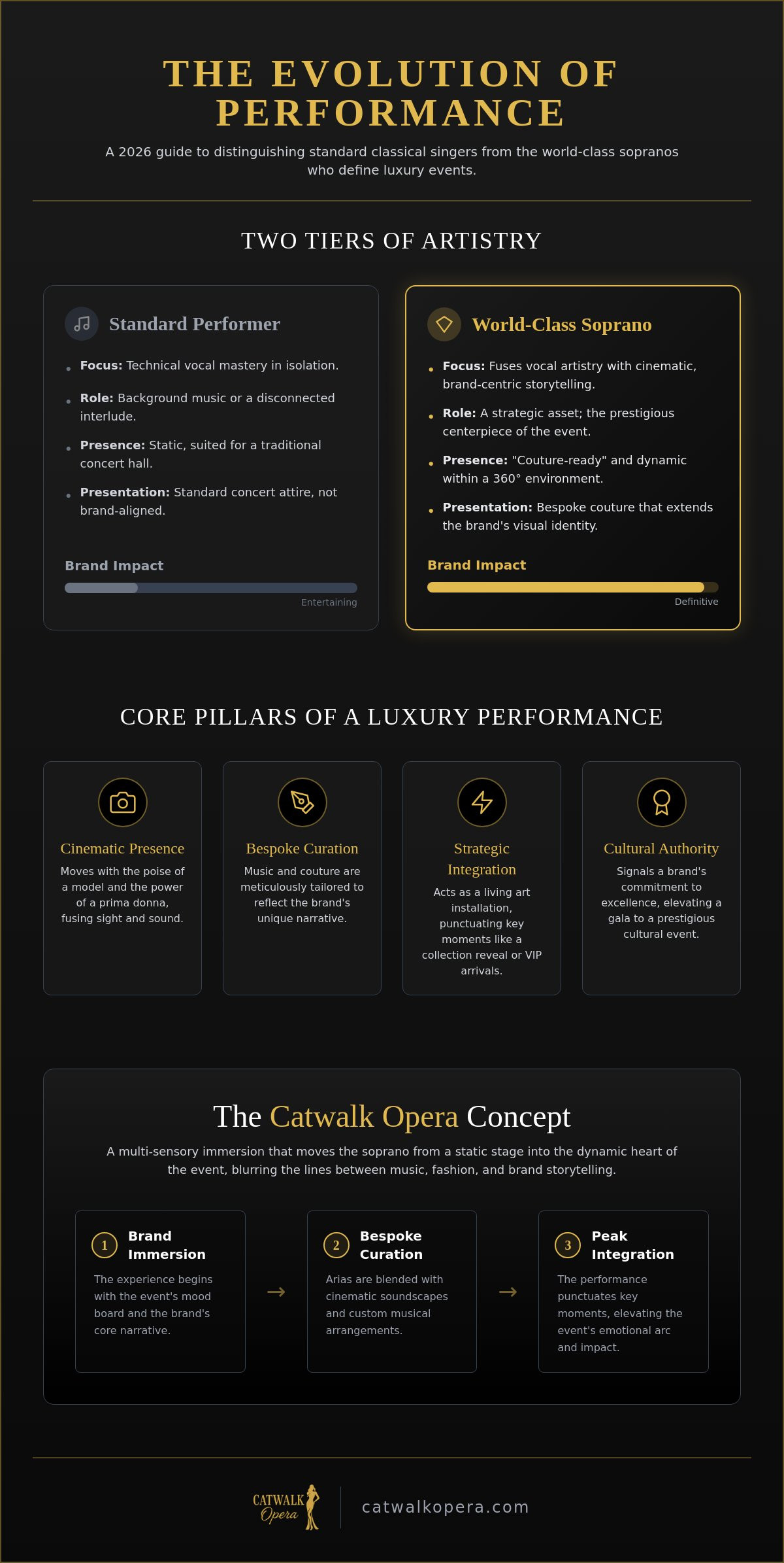 World-Class Soprano for Hire: The 2026 Reference Guide for Luxury Events