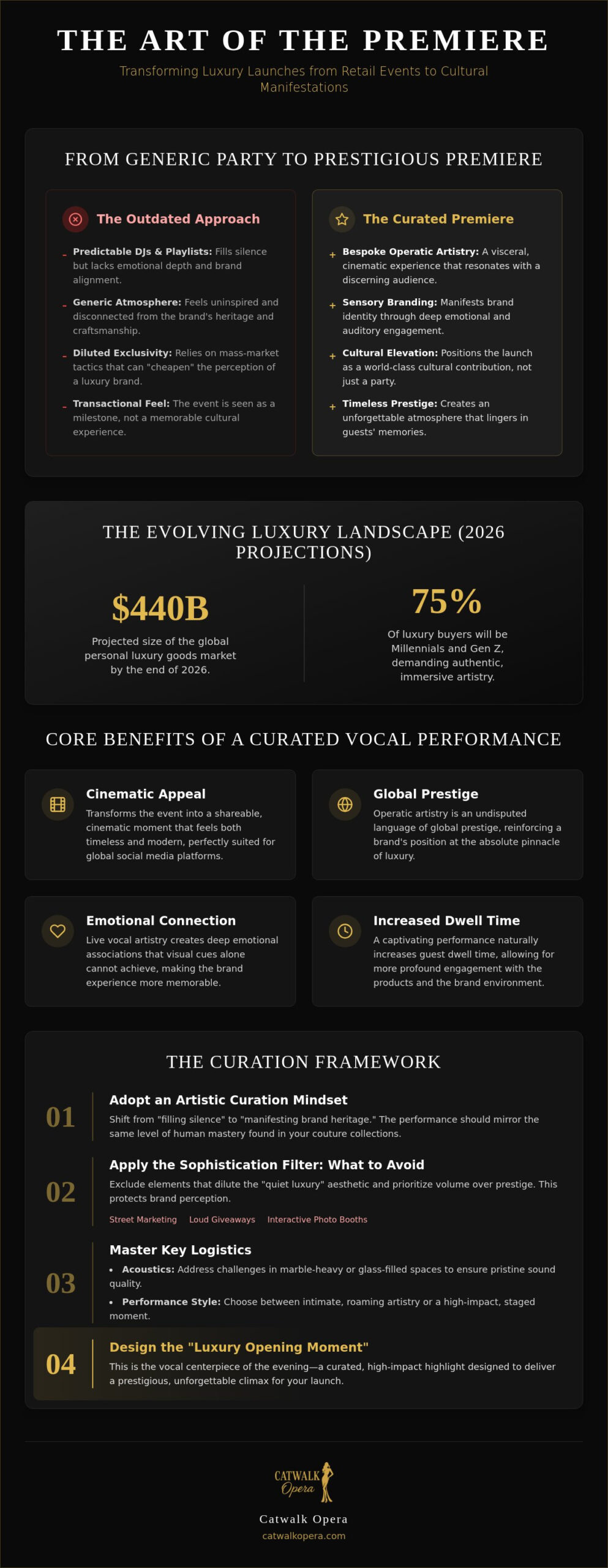 Luxury Store Opening Entertainment: Curating the Ultimate Brand Premiere in 2026