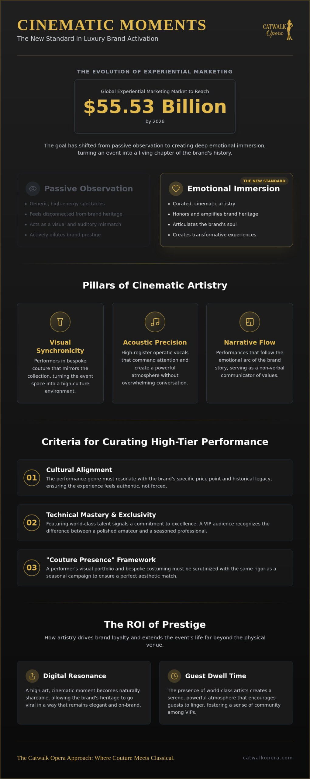 Entertainment for Luxury Brand Activation: The 2026 Curation Guide