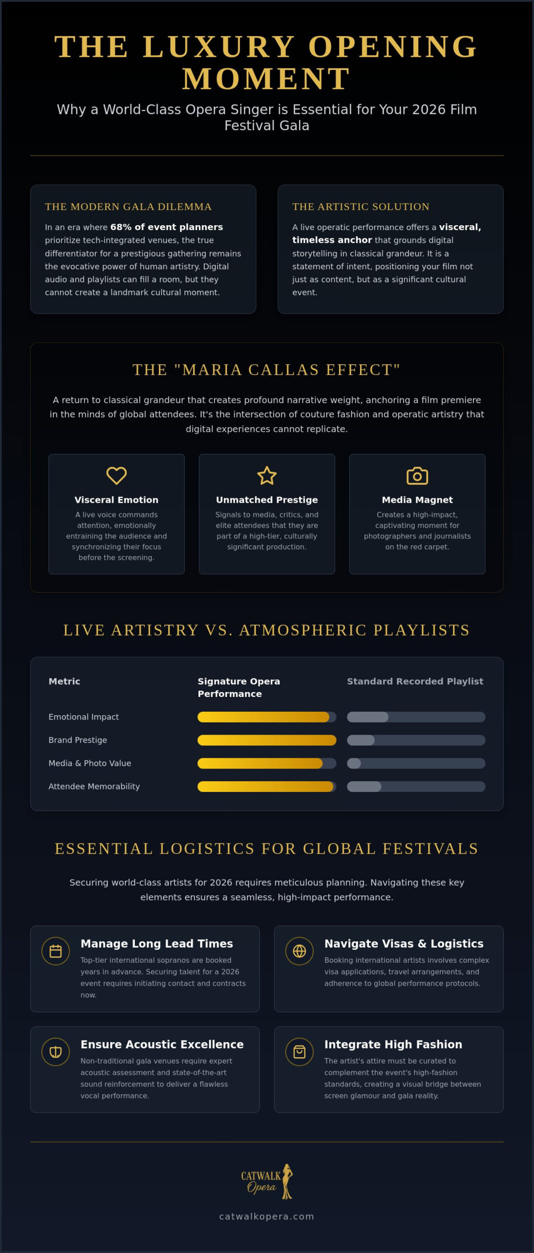 The Cinematic Allure: Hiring an Opera Singer for a Film Festival in 2026