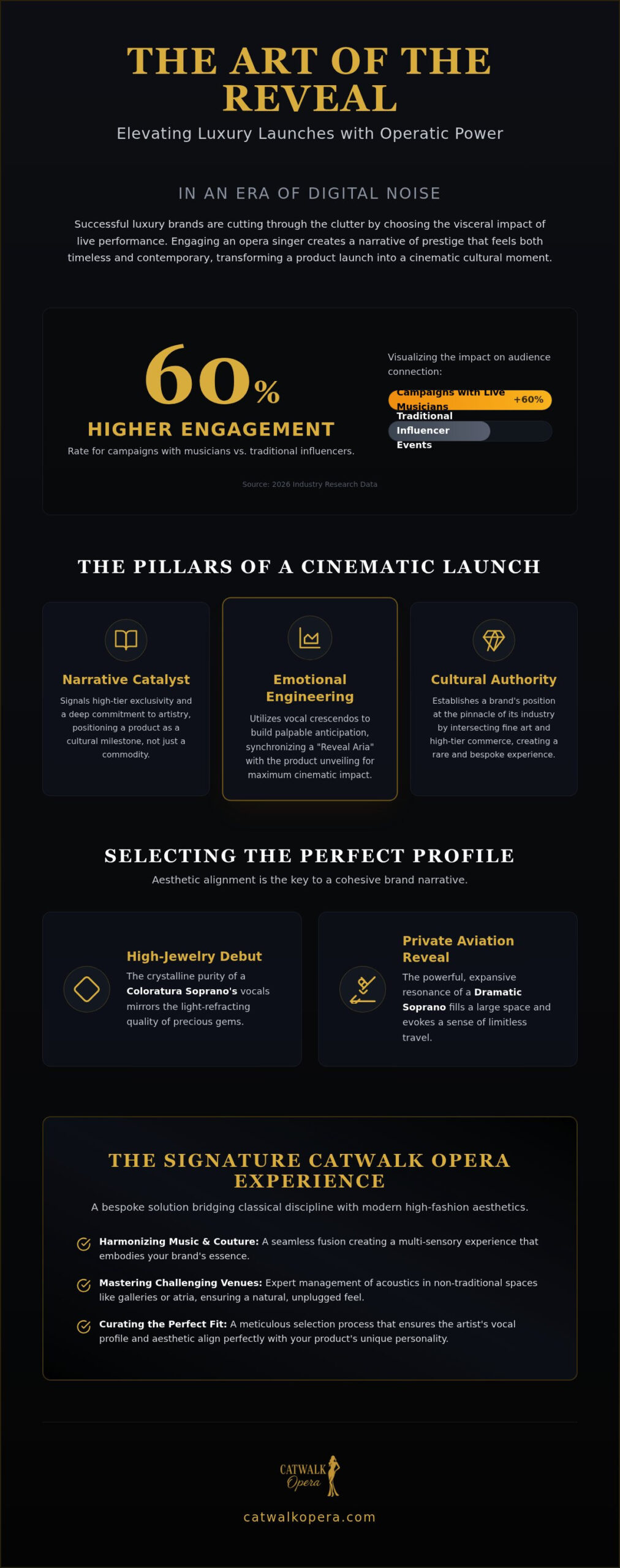 The Art of the Reveal: Hiring an Opera Singer for Luxury Product Launch Success