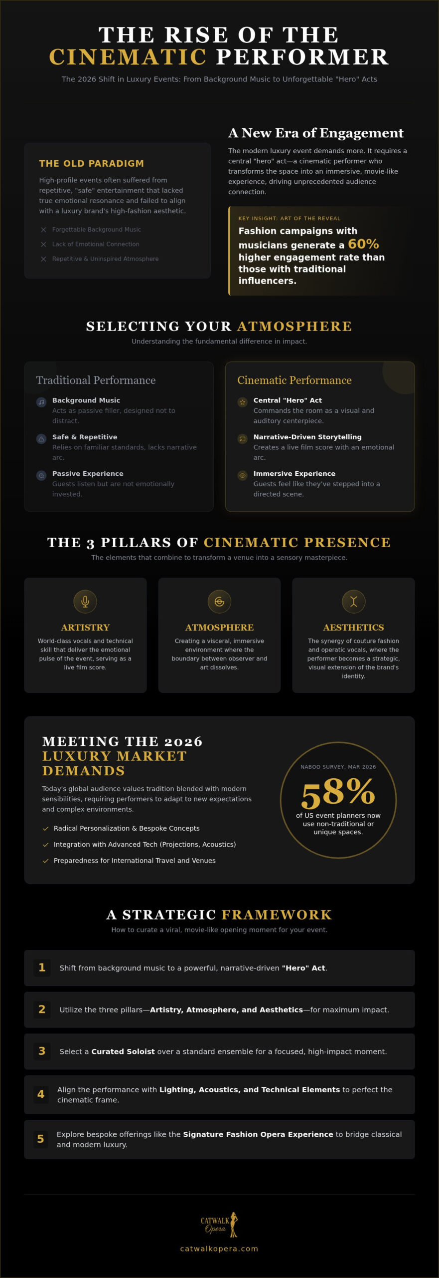Cinematic Event Performer: The Art of Atmospheric Storytelling in 2026