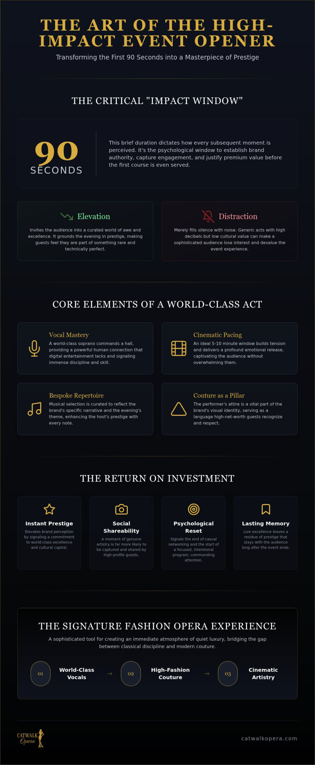 2026 Guide: High-Impact Event Openers for Luxury Brands