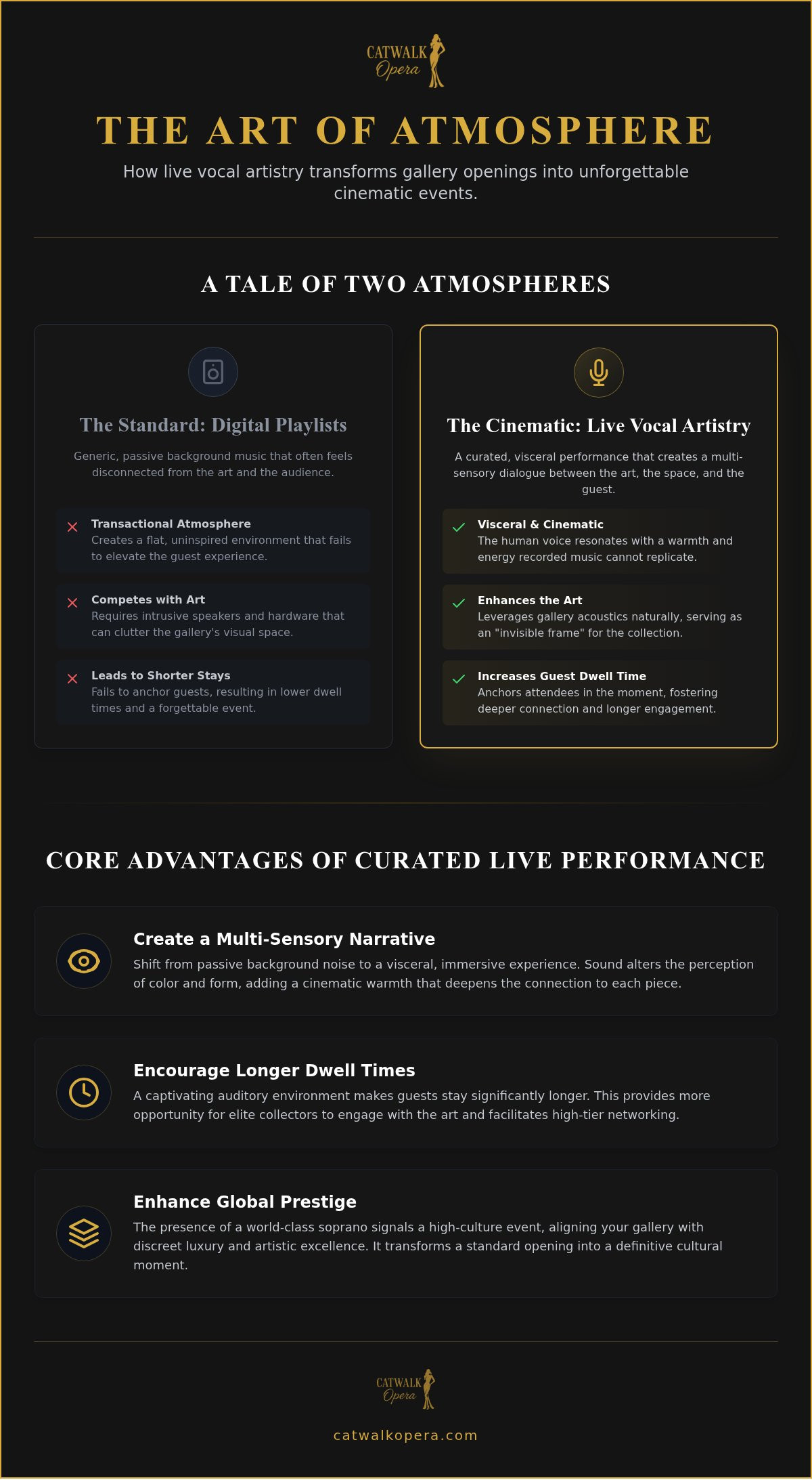 Atmospheric Entertainment for Art Galleries: Elevating the Gallery Experience