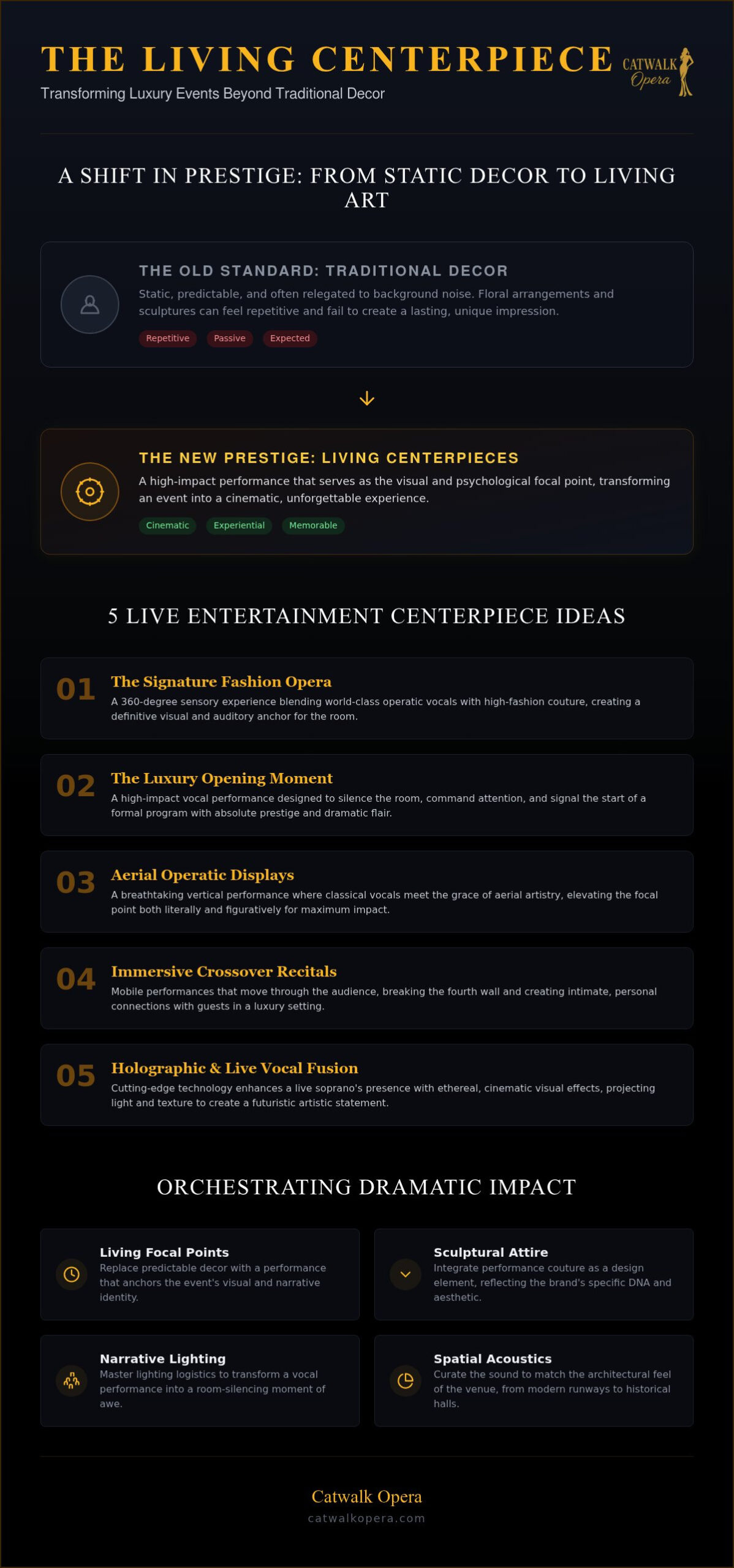 Dramatic Event Centerpiece Ideas: Elevating Luxury Gatherings with Live Artistry in 2026