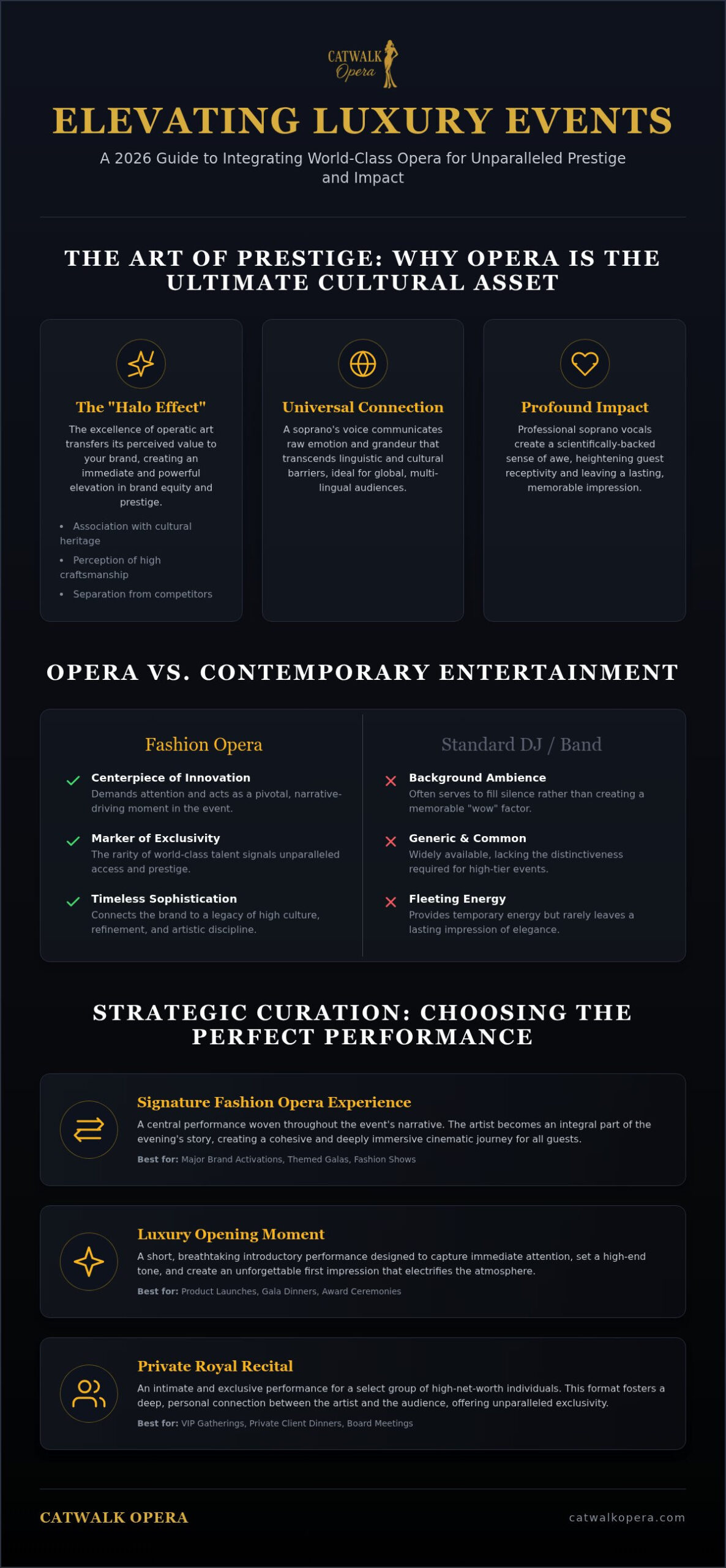 Integrating Opera into Luxury Events: The 2026 Guide to High-Tier Artistry