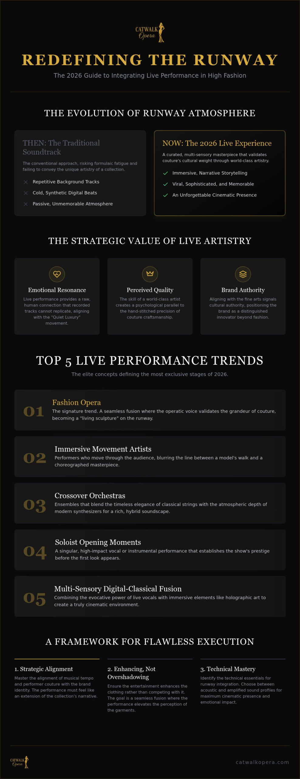 Live Performance Ideas for Fashion Shows 2026: The Luxury Roundup