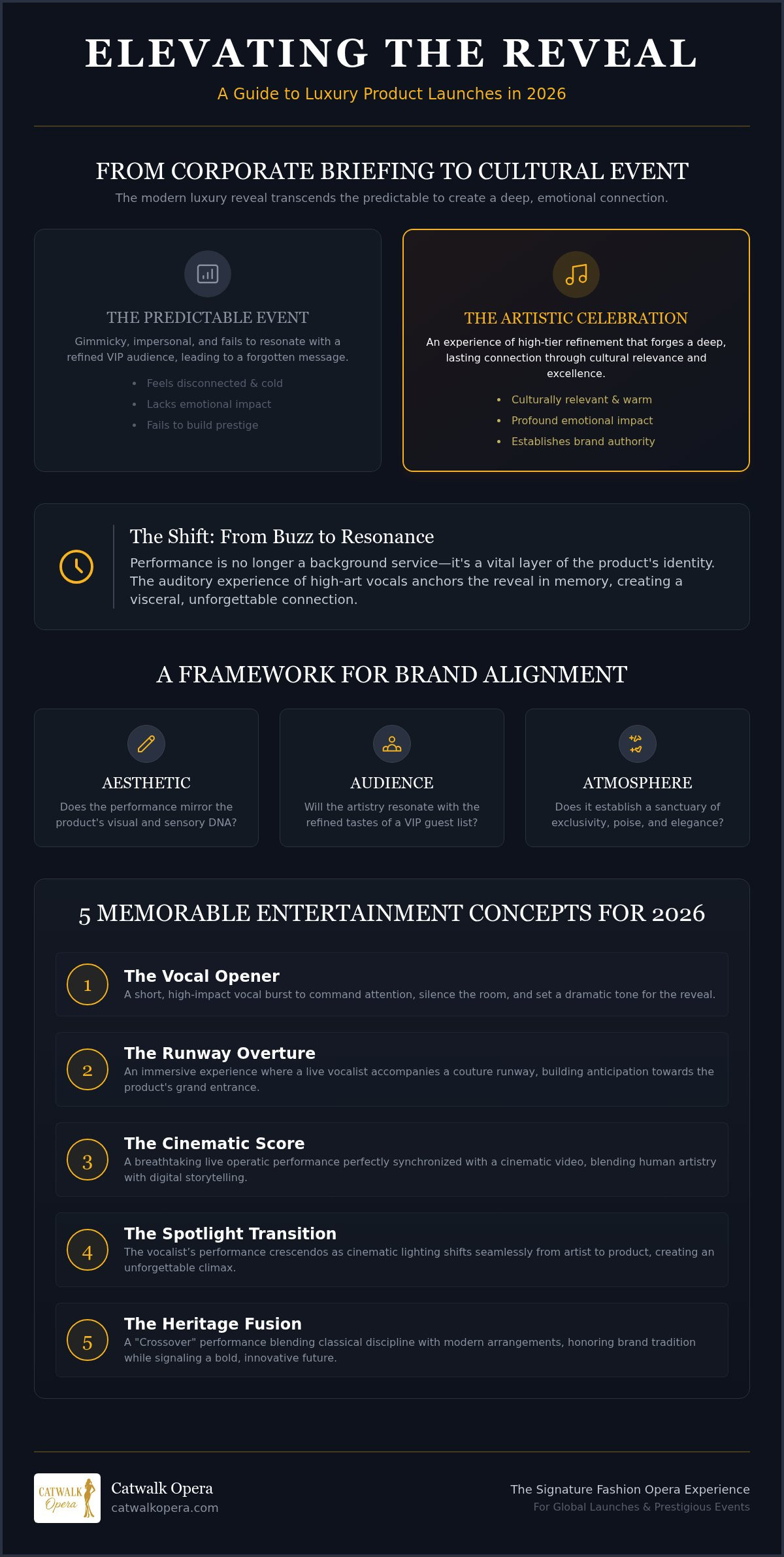Luxury Entertainment: 5 Product Reveal Concepts for 2026