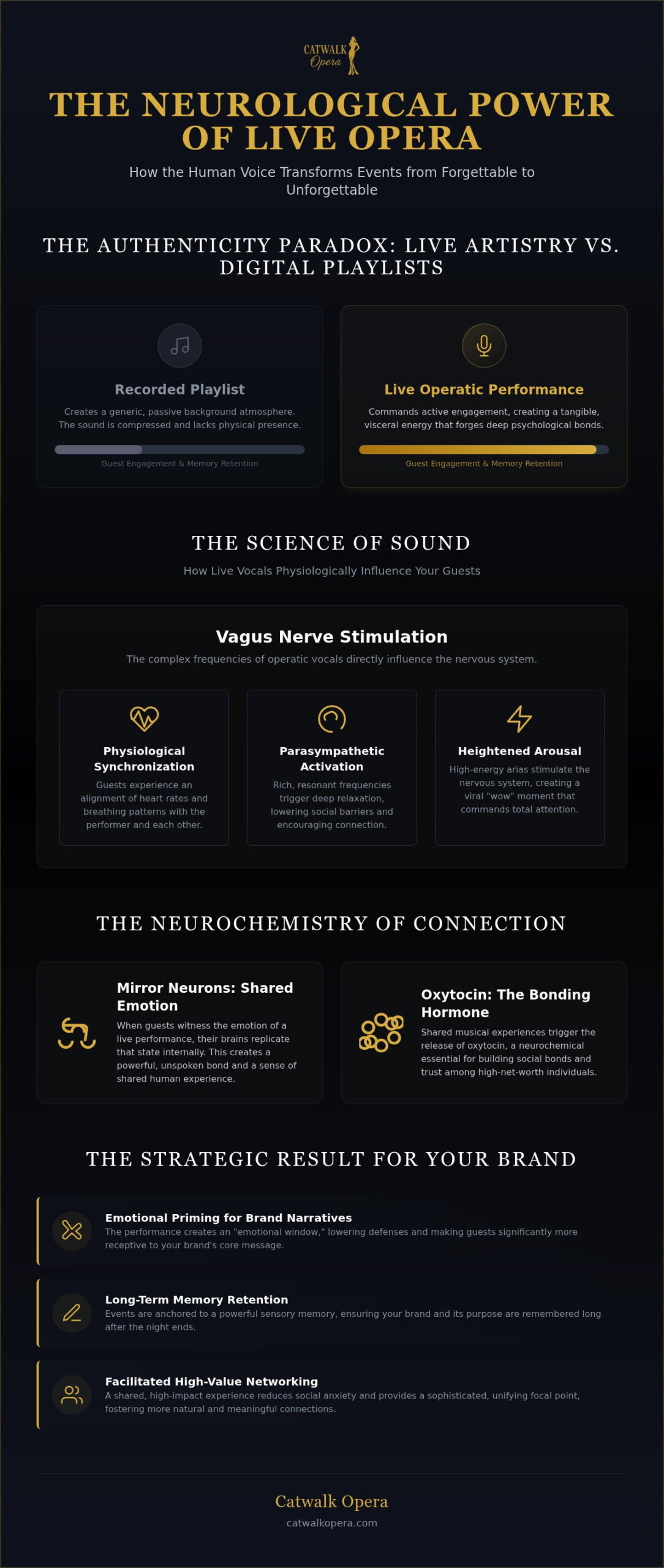 The Emotional Impact of Live Music: A Psychological Guide to Luxury Event Curation