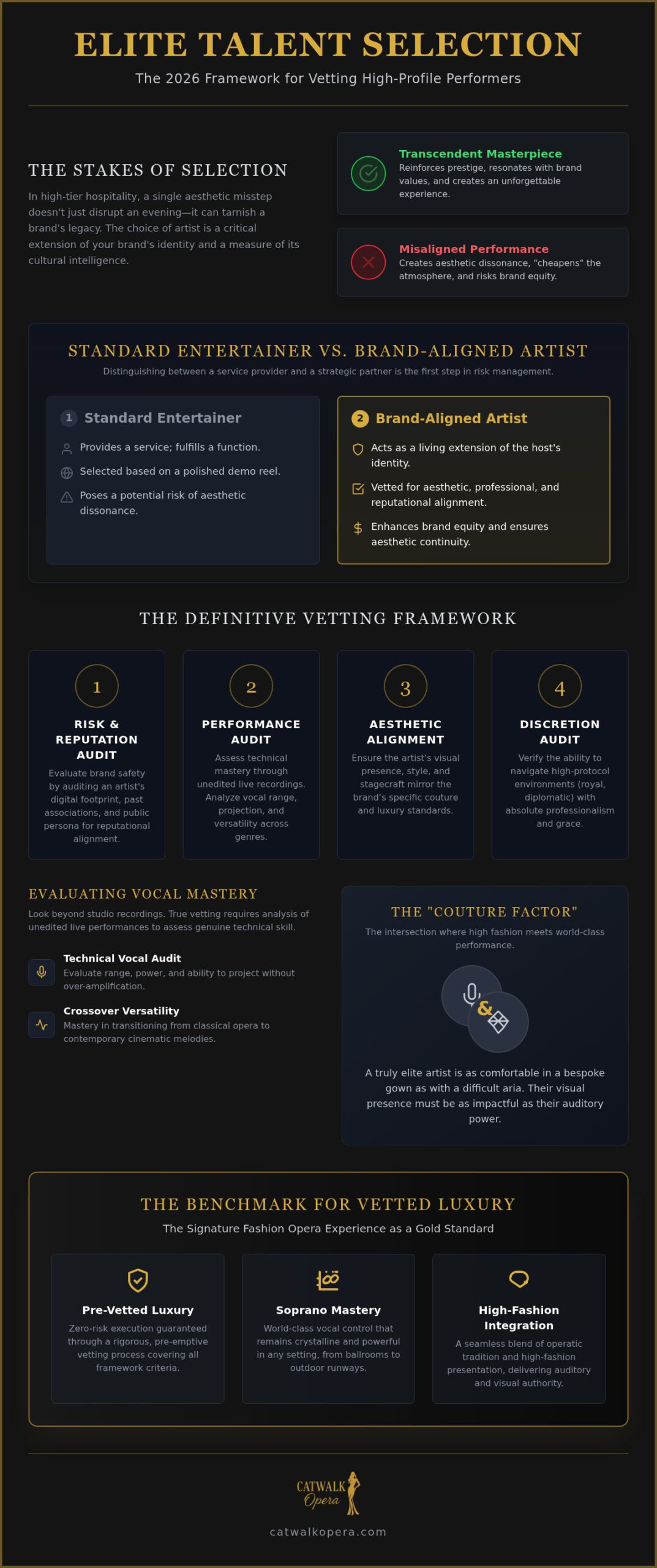 Vetting Performers for High-Profile Events: 2026 Guide