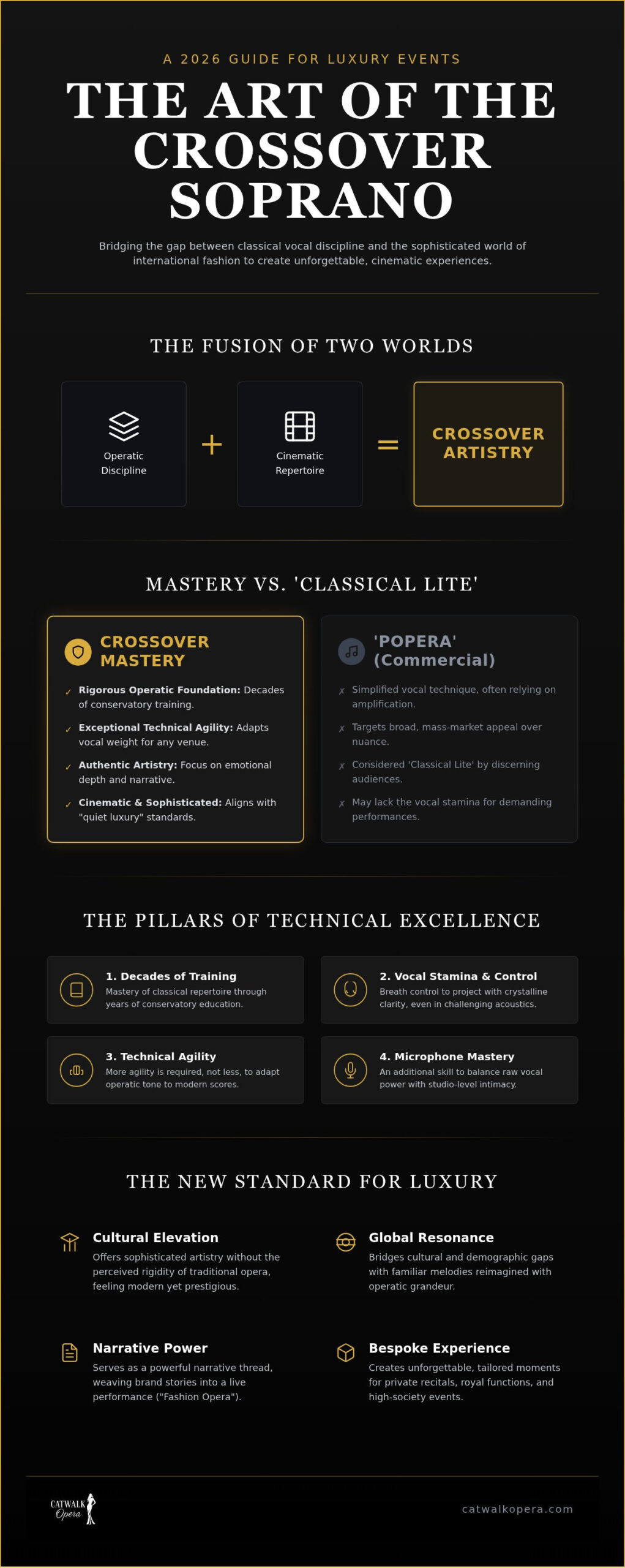 What is a Crossover Soprano? The 2026 Guide to Luxury Vocal Artistry