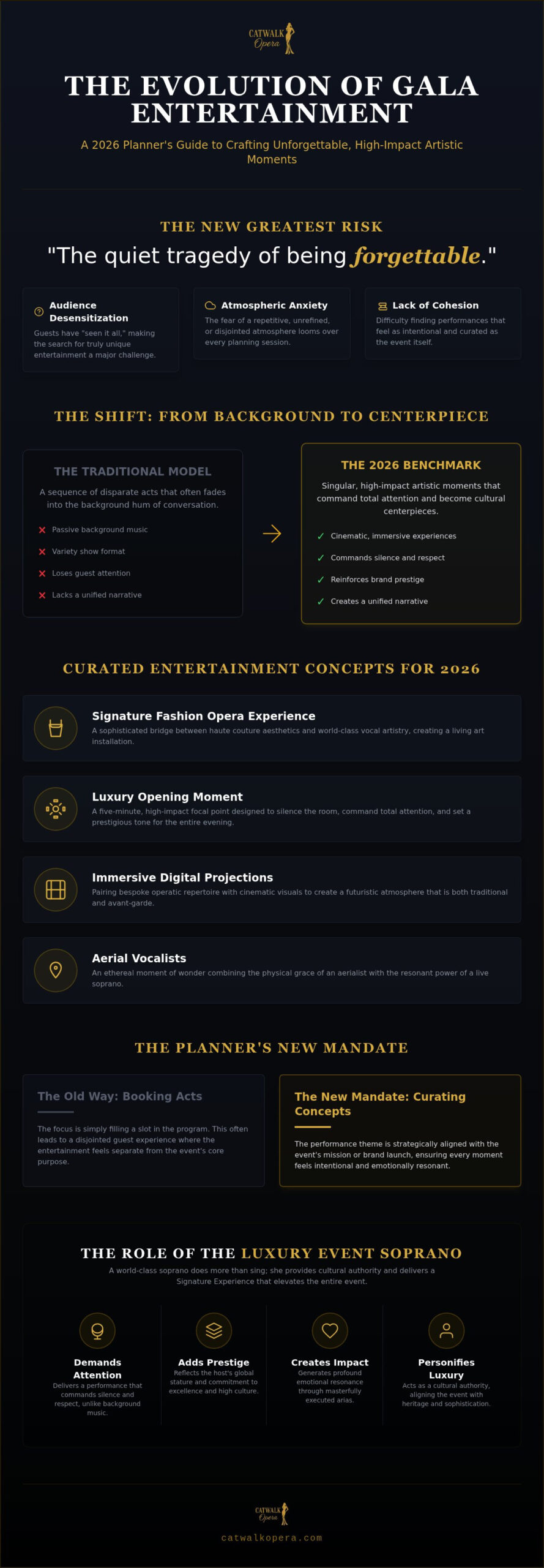 Unique Entertainment Ideas for Galas: Curating a Cinematic Atmosphere in 2026