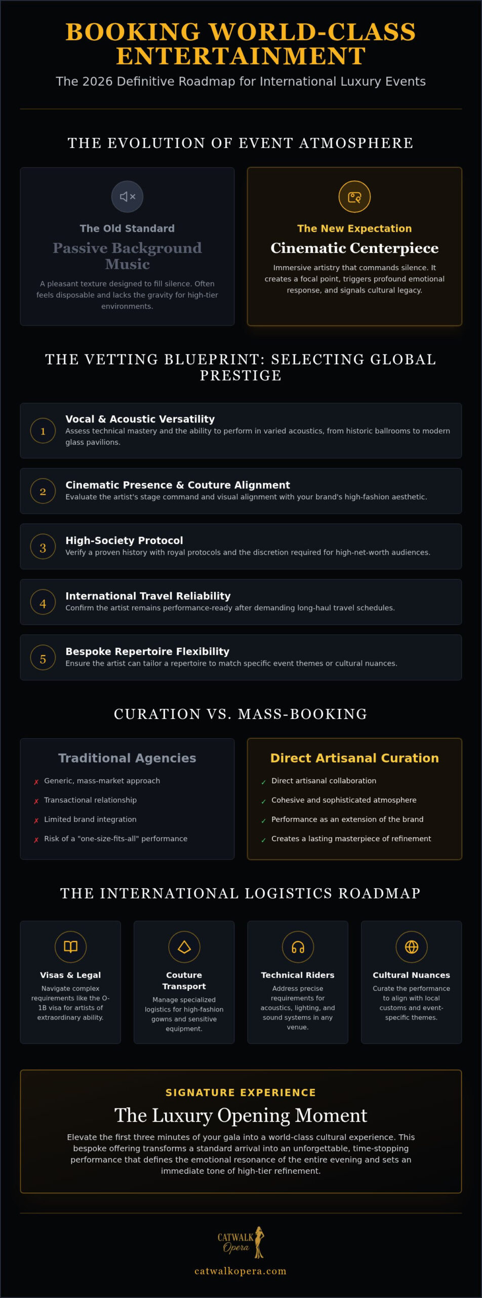 Booking International Event Entertainment: 2026 Luxury Guide