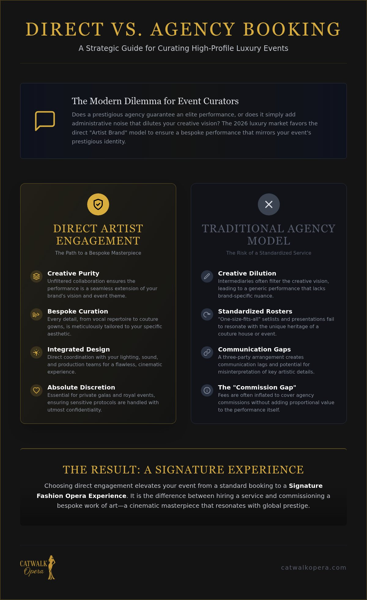 Booking Artist vs Agency: Luxury Event Curation Guide