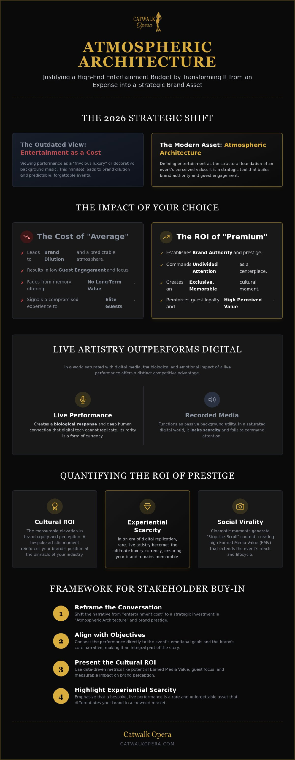 How to Justify a High-End Entertainment Budget for Prestigious Events