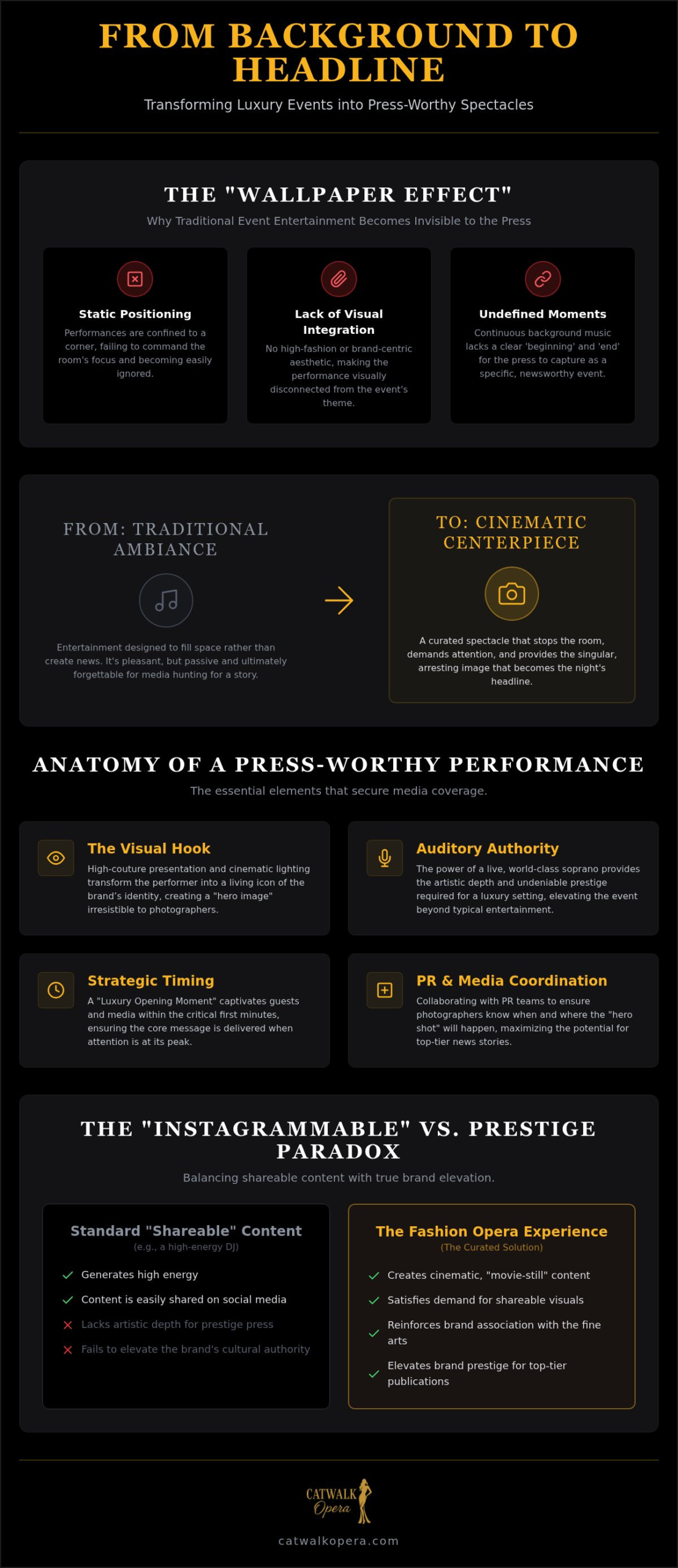 Media-Worthy Entertainment: A Luxury Event Planner's Guide