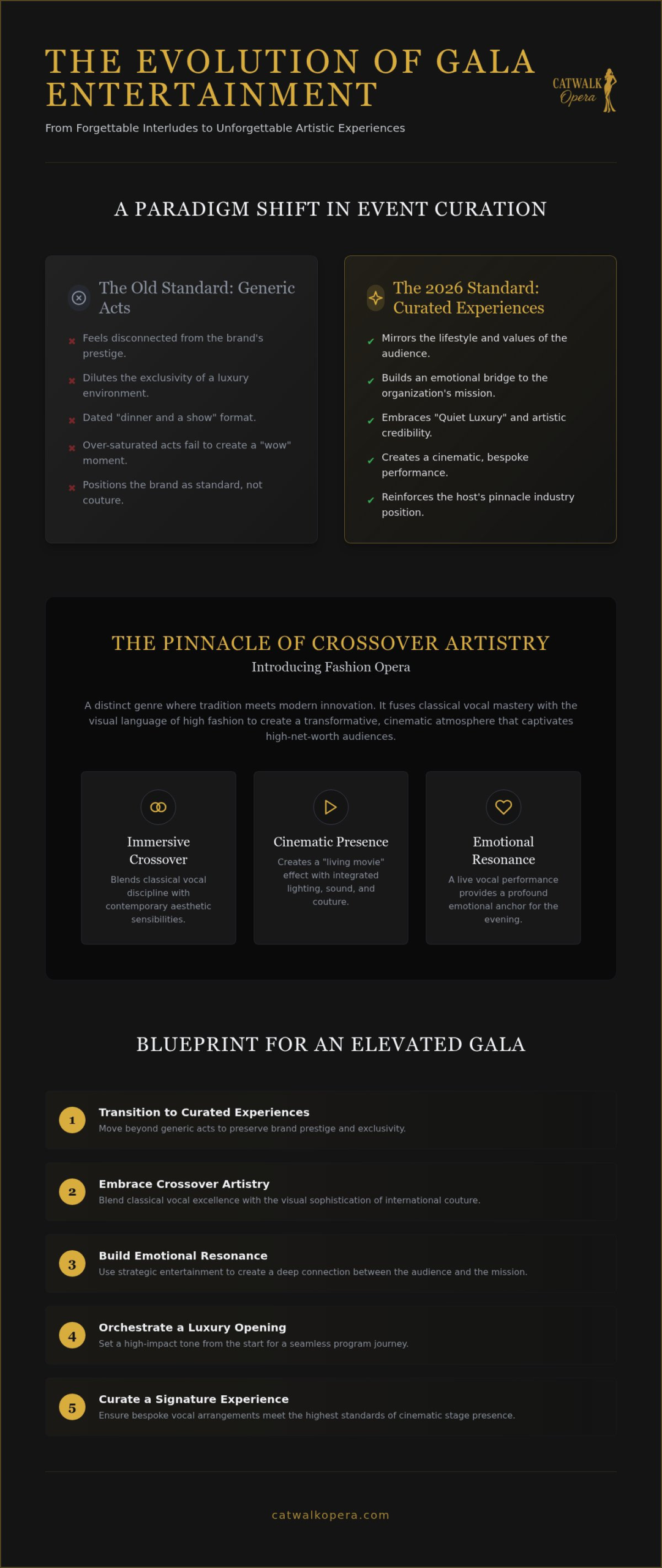 Unique Entertainment Ideas for Galas: Curating High-Fashion Artistry in 2026