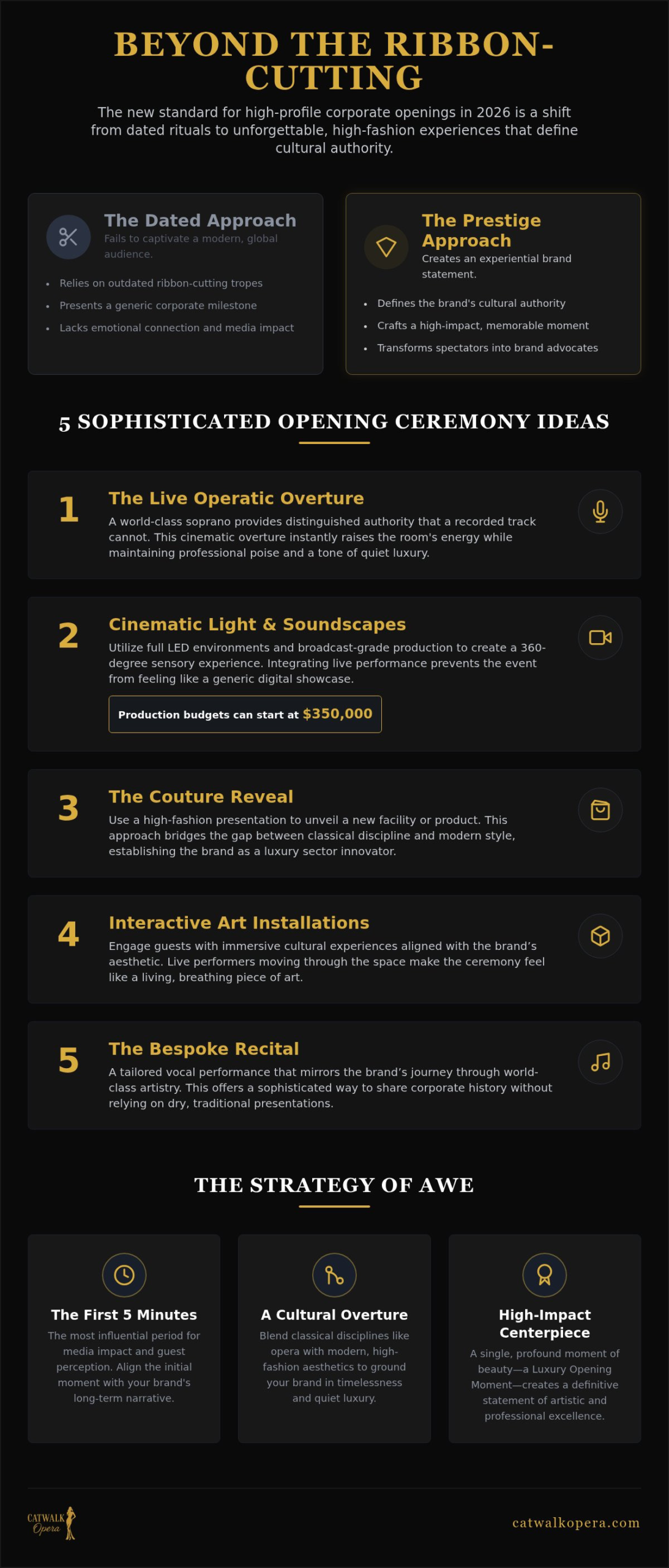 Corporate Event Opening Ceremony Ideas: Elevating First Impressions in 2026