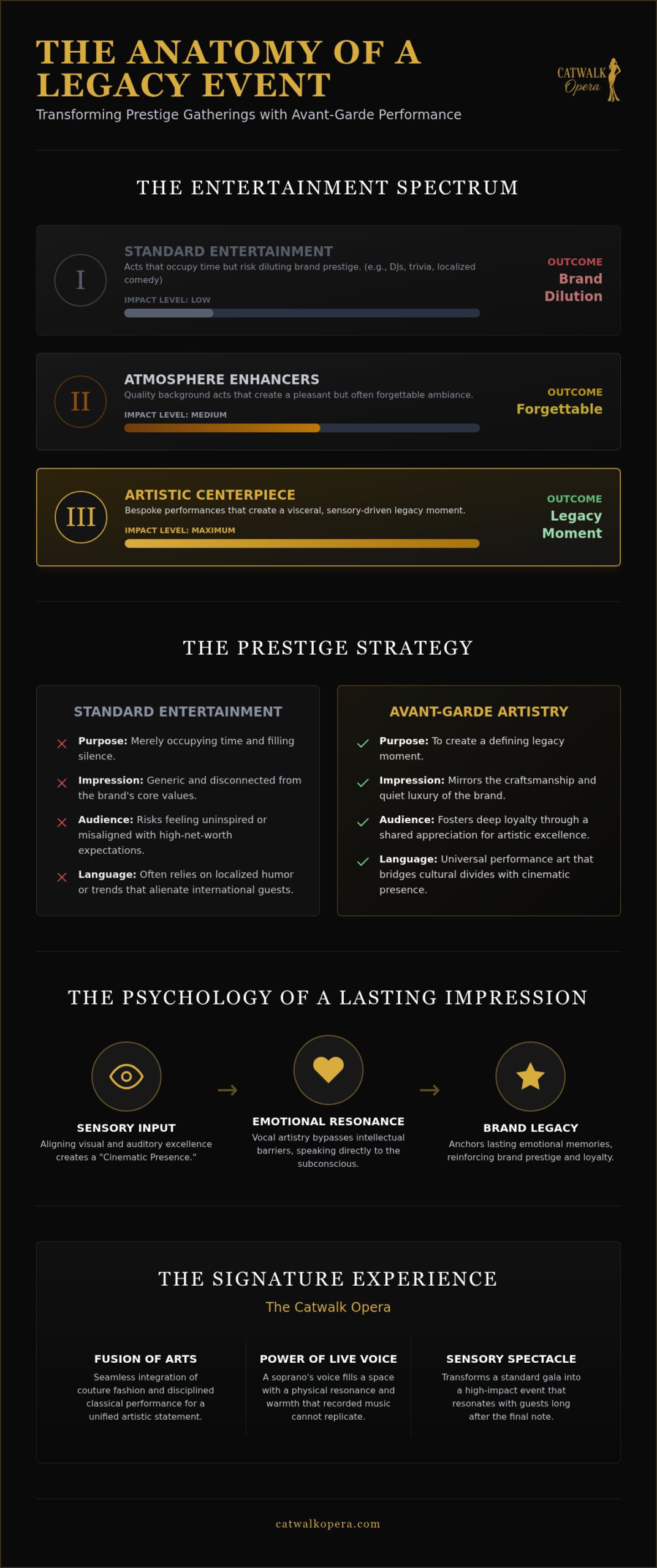 Event Entertainment That Leaves a Lasting Impression: The Luxury Curation Guide