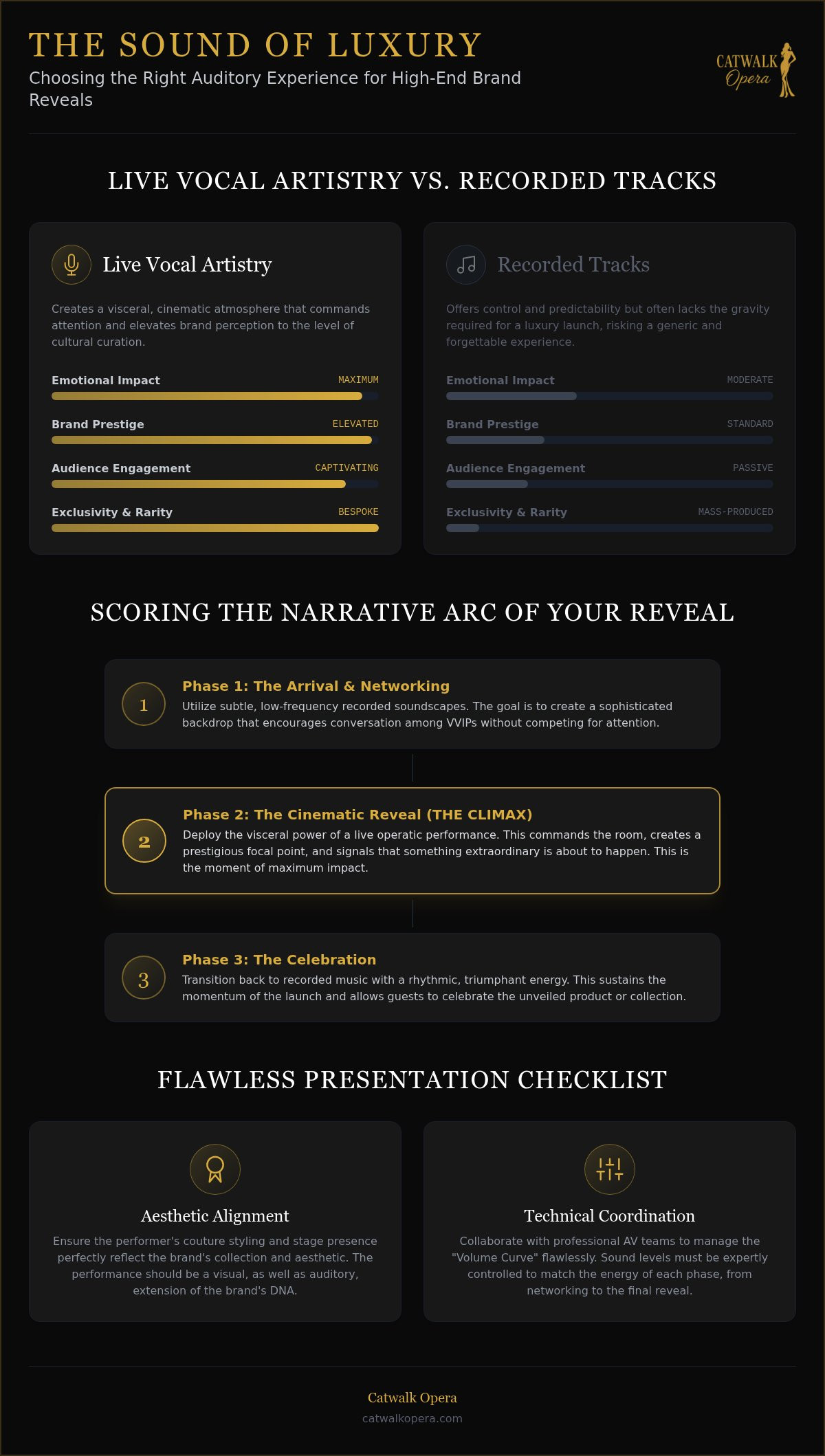 2026 Luxury Music Guide: Live vs. Recorded Sound
