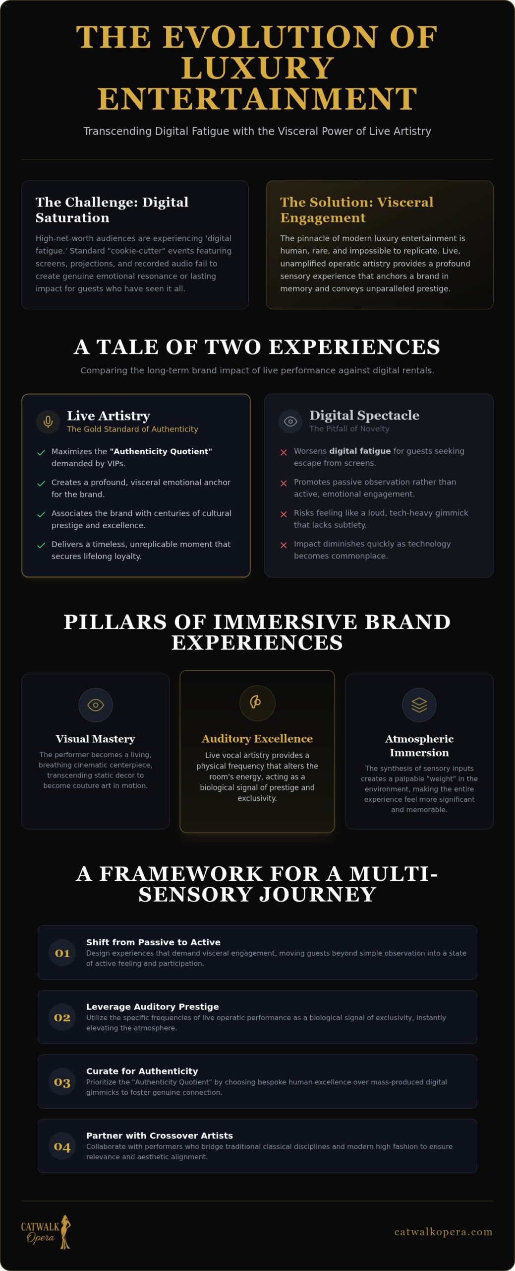 2026 Guide: Immersive Artistry for Luxury Brands
