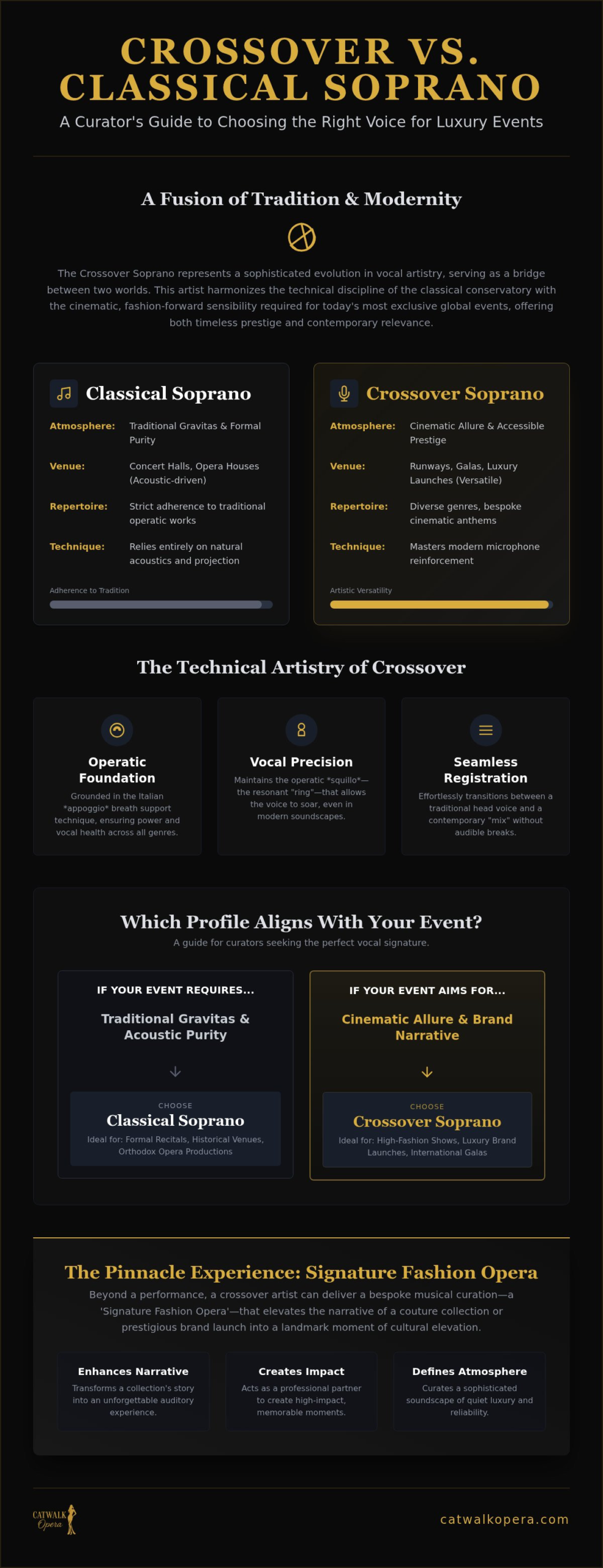 What Is a Crossover Soprano? Defining Vocal Artistry for the Modern Stage
