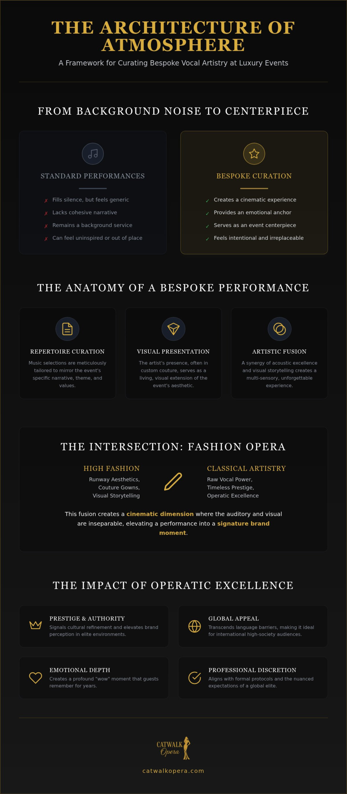Bespoke Entertainment: 2026 Luxury Event Curation Guide