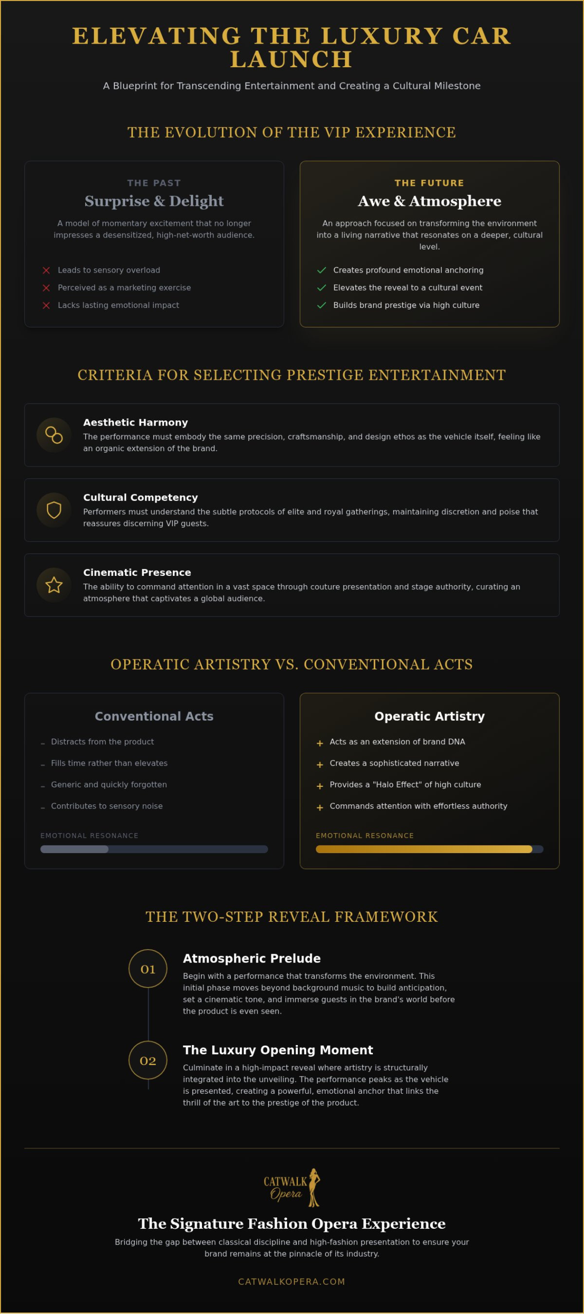Memorable Product Reveal Entertainment: 2026 Luxury Guide
