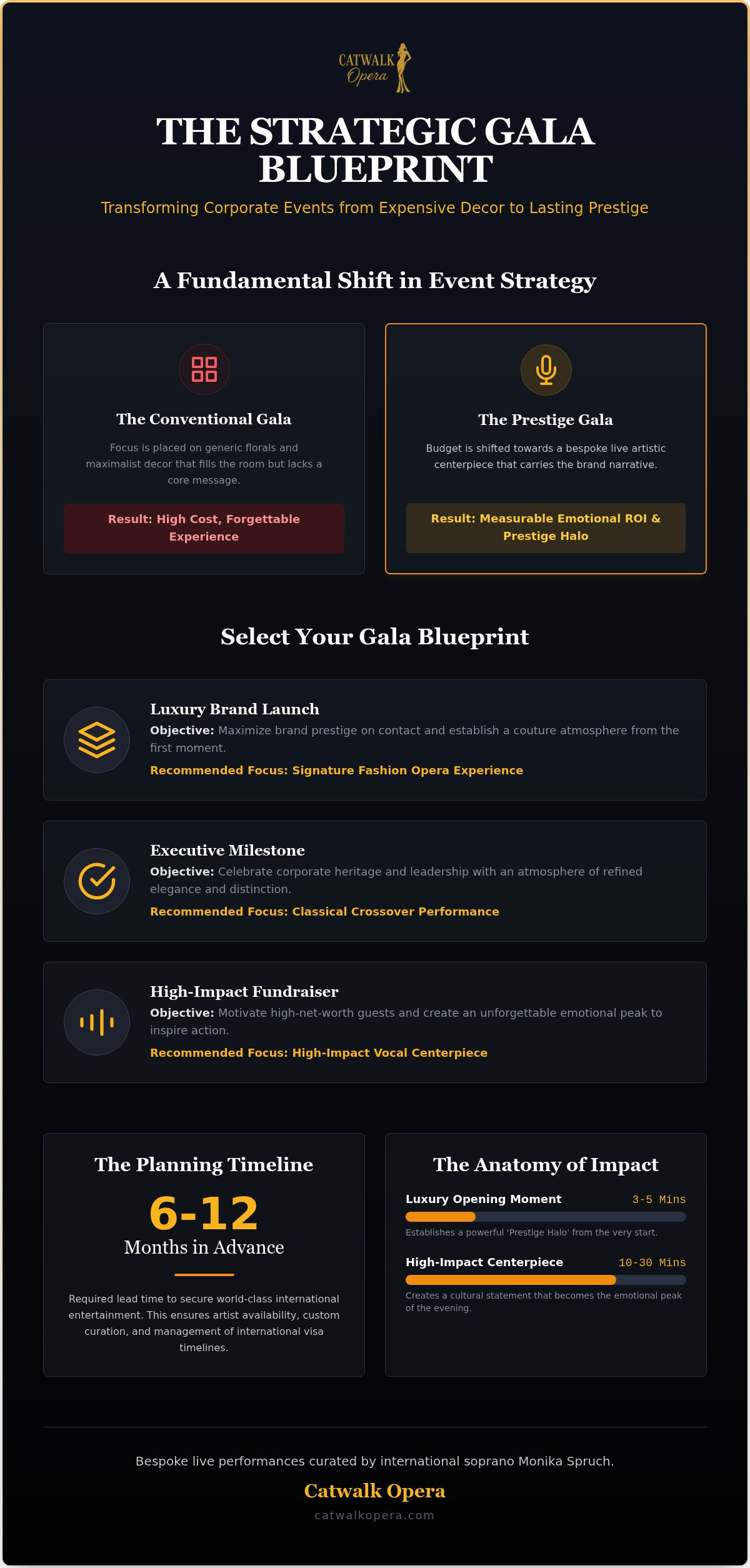 A 2026 Guide on How to Select a Theme for a Corporate Gala