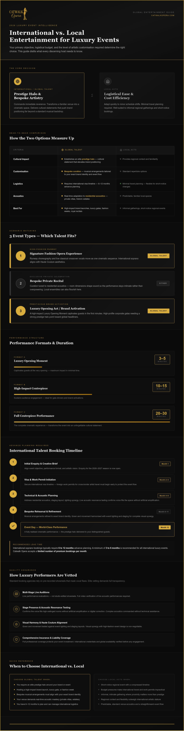 International vs Local Entertainment for Luxury Events: A 2026 Guide