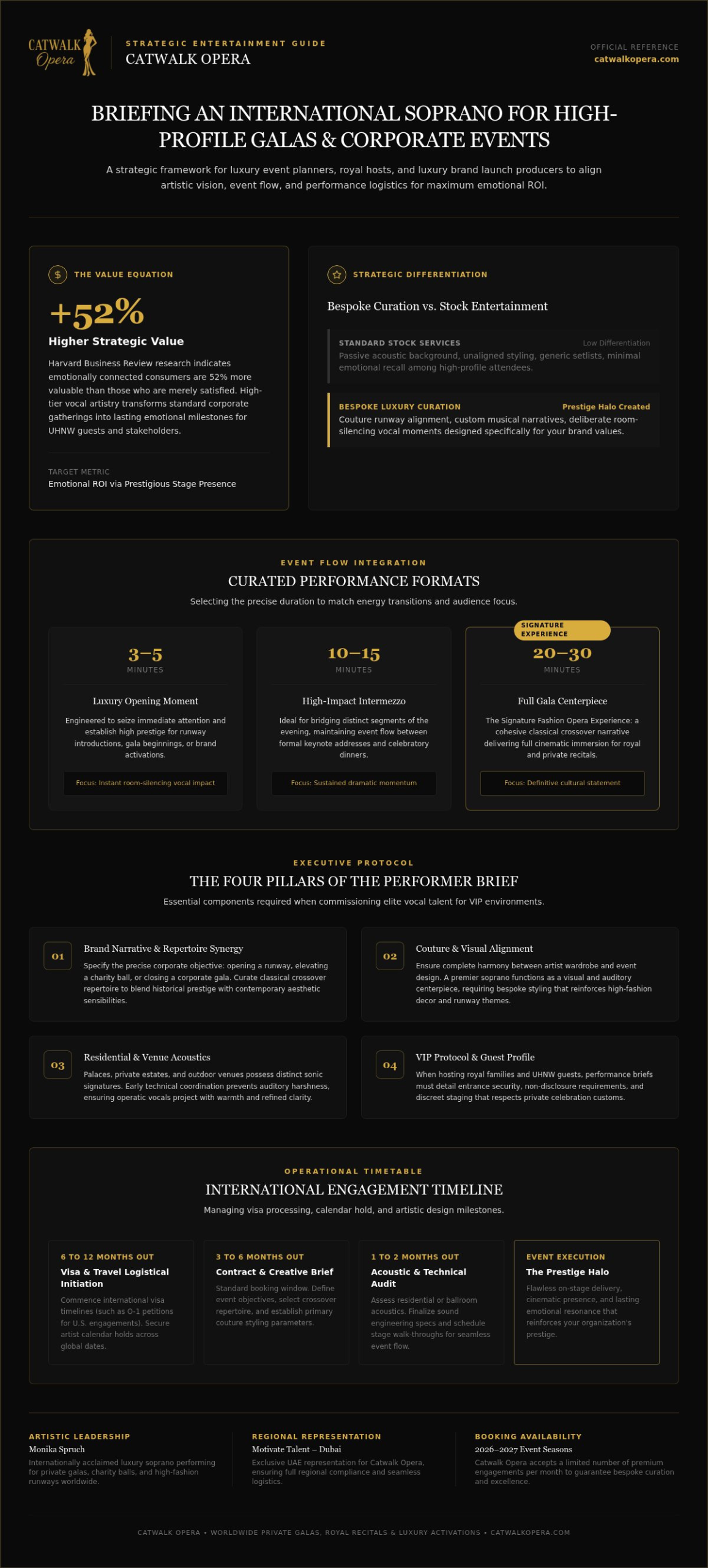 Briefing Performers for Corporate: Luxury Planner's Guide